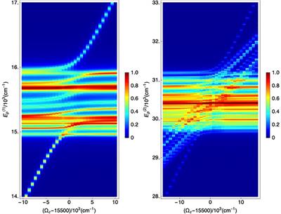 Entangled Biphoton Enhanced Double Quantum Coherence Signal as a Probe for Cavity Polariton Correlations in Presence of Phonon Induced Dephasing